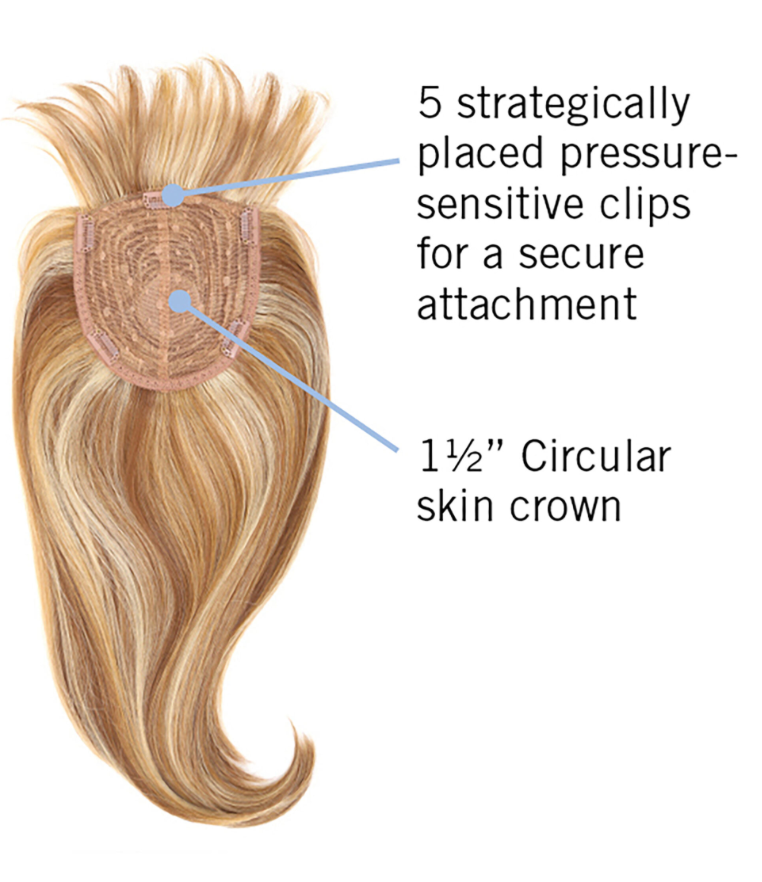 Fringe Top Of Head - construction diagram